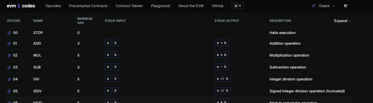 evm.codes